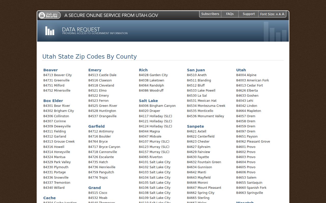 Payson ZIP code directory Utah ZIP by county table